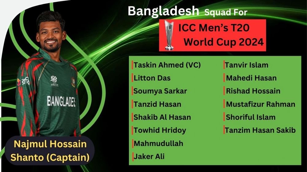 Bangladesh National Cricket Team In Men’s T20 World Cup 2024