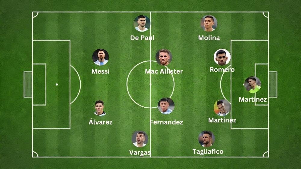 Argentina Formation 4-2-3-1