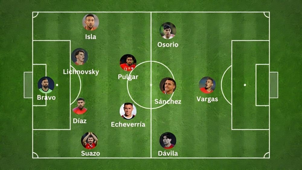 Chile Formation 4-2-3-1